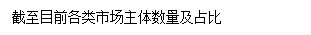 文本框: 截至目前各类市场主体数量及占比